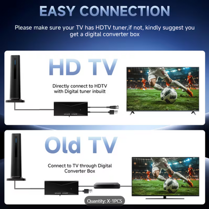 Indoor Digital TV Antenna for Local HD Channels