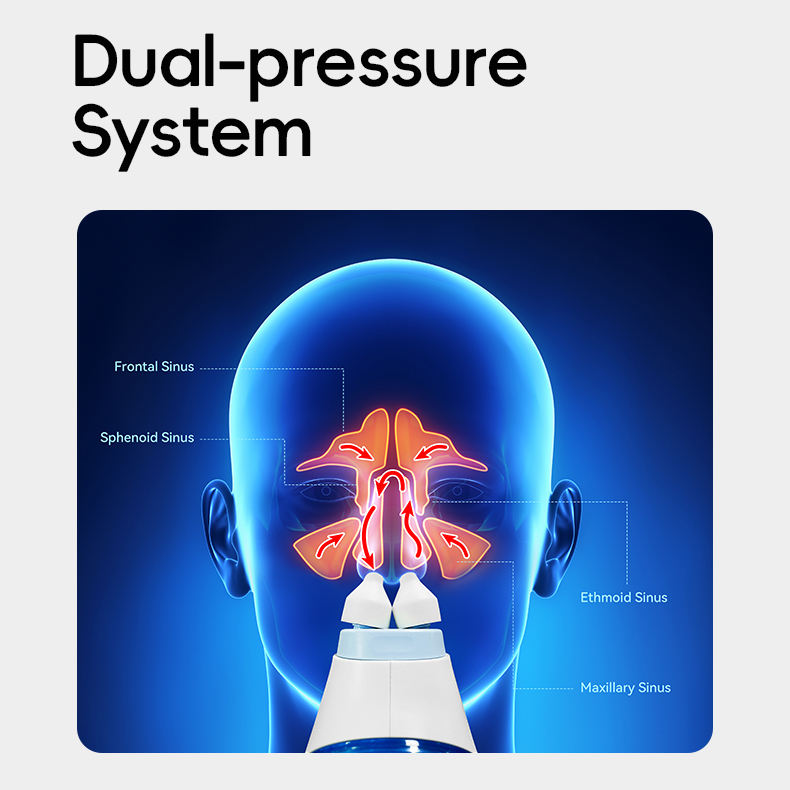 Professional Nasal Irrigation System