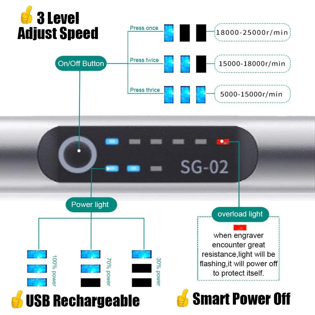 USB Charging Engraving Pen - Cordless Mini Engraver with 3-Speed Control for Metal, Glass, Wood, and Jewelry
