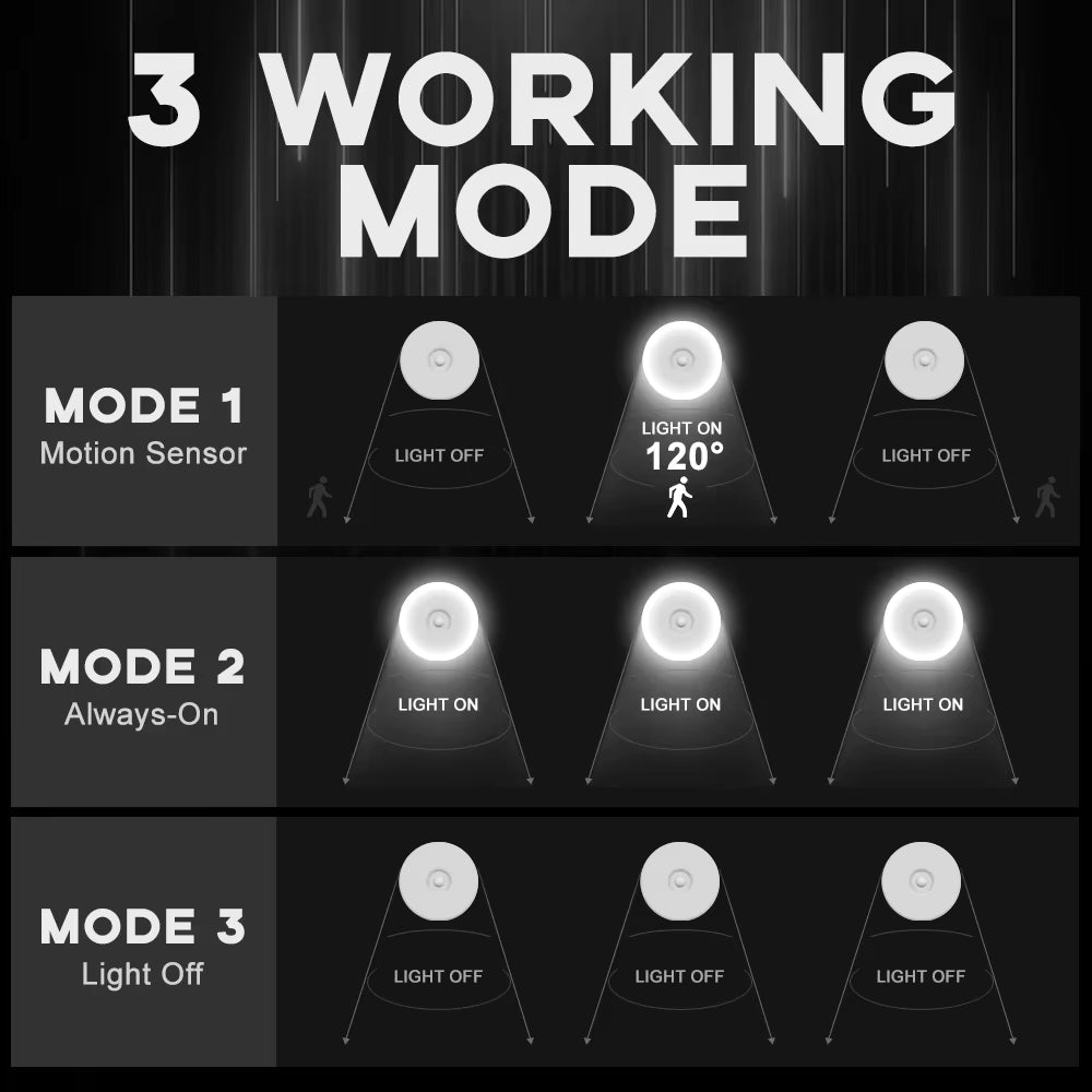 Luz LED com Sensor de Movimento