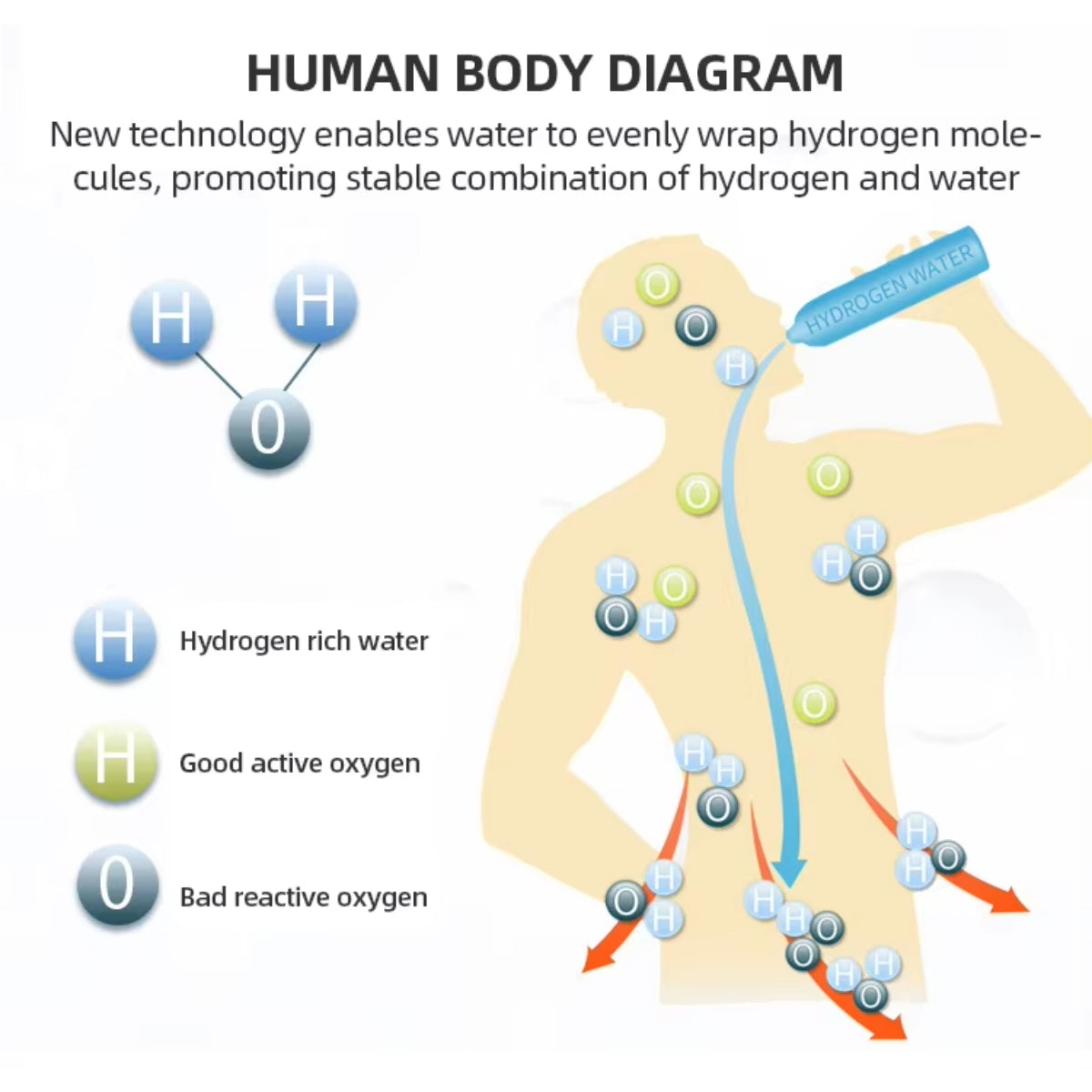 Portable USB Hydrogen-Rich Water Ionizer Bottle